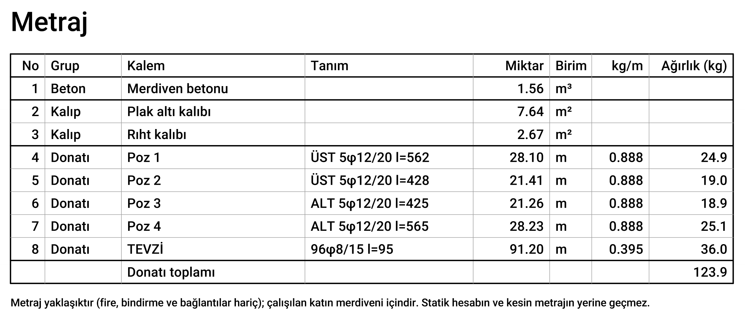 Numaralı metraj tablosu